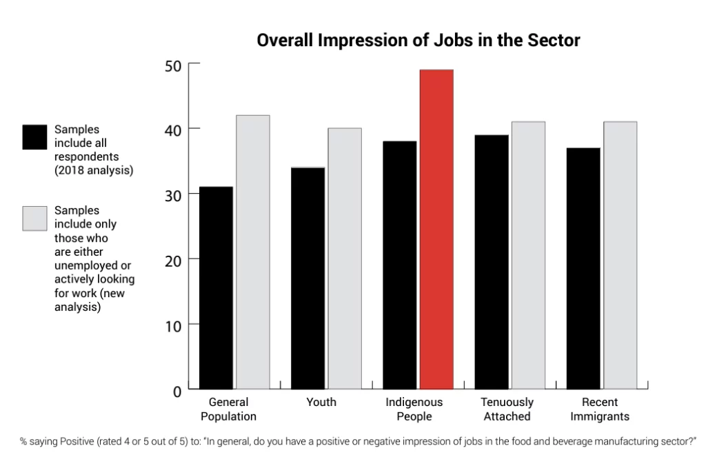 Overall Impression of Jobs in the Sector